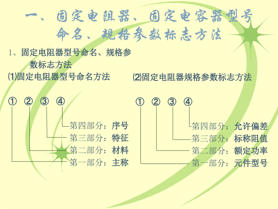 元器件型号命名方法_第2页