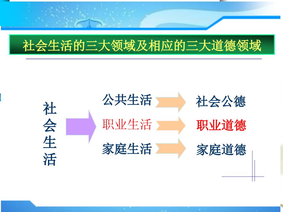 第二讲：《.职业生活中的道德和法律》._第2页