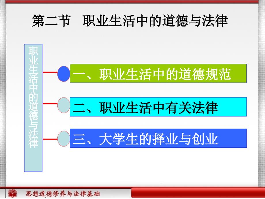 第二讲：《.职业生活中的道德和法律》._第3页