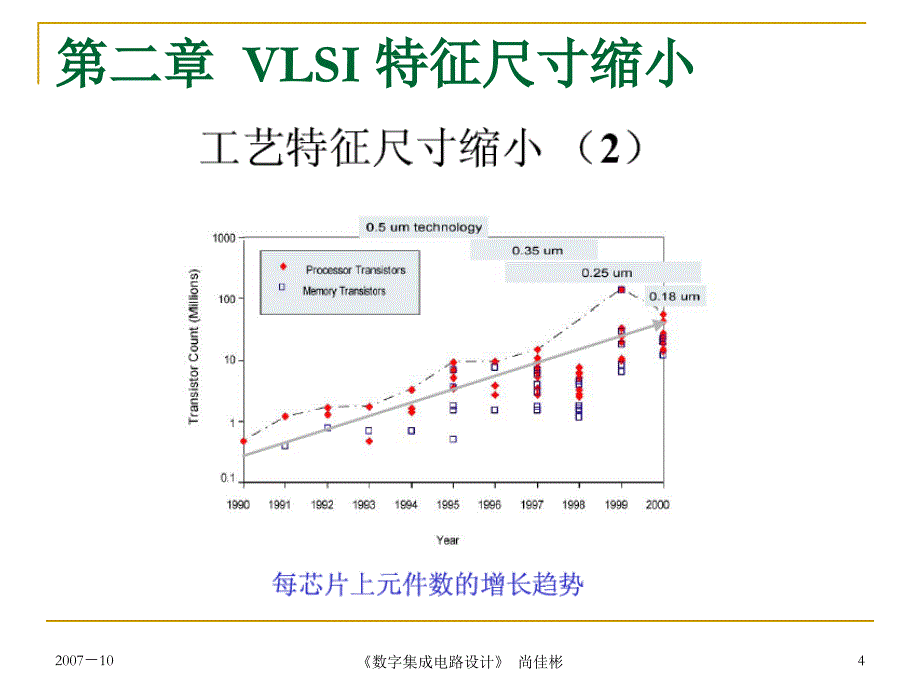 数字集成电路设计第二章vlsi特征尺寸缩小_第4页