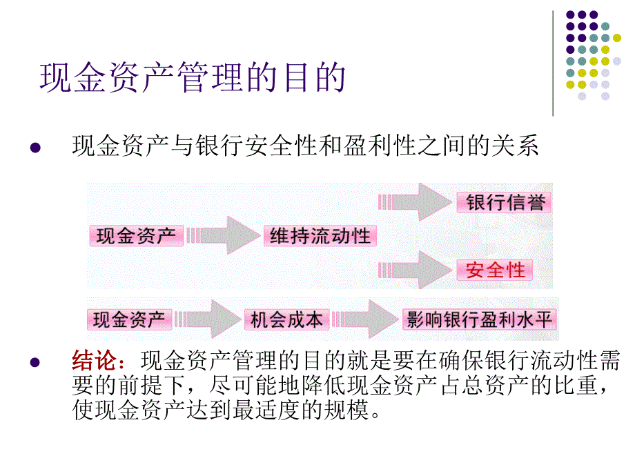 第四讲资产业务管理剖析._第4页