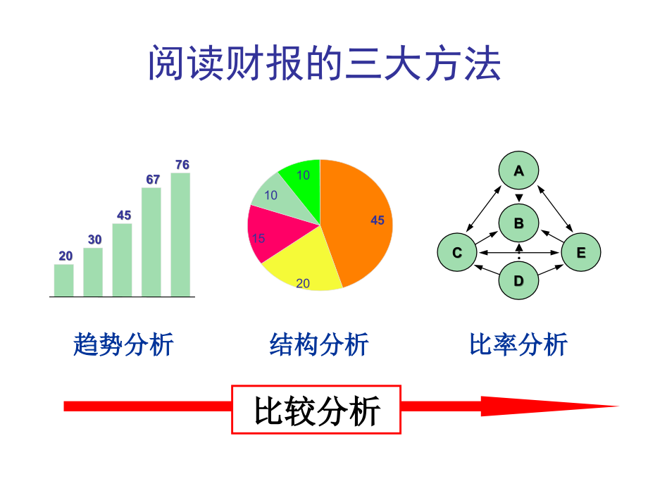 报表分析总结剖析_第4页