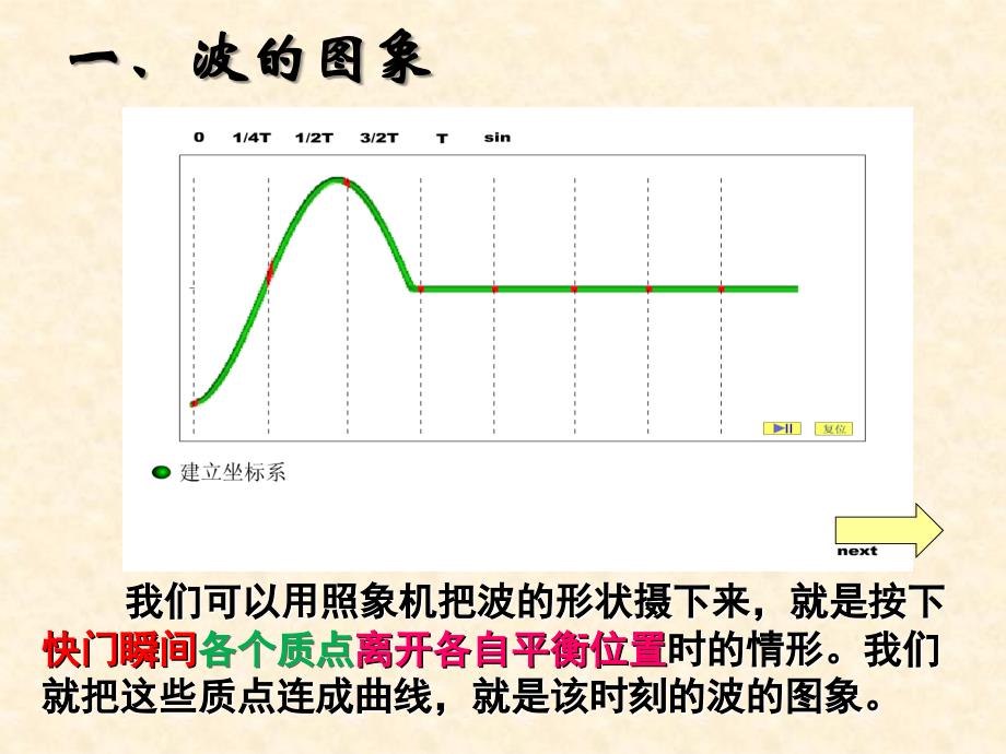 第二节波的图象(用)._第4页