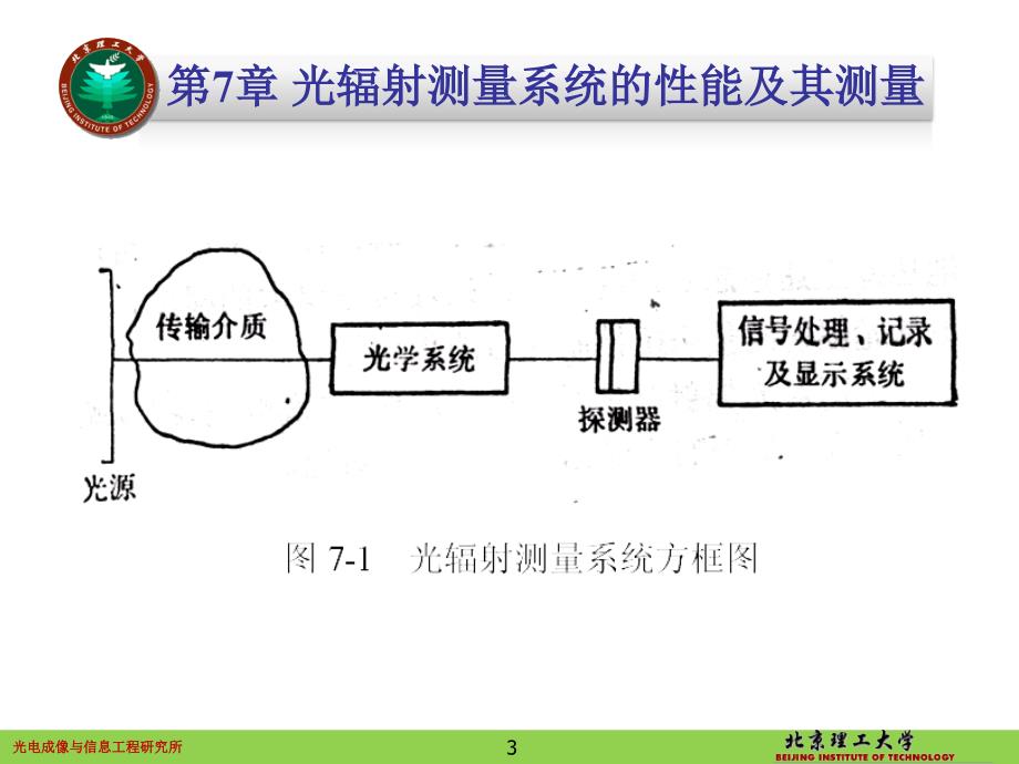 第7章 光辐射测量系统的性能及其测量_第3页