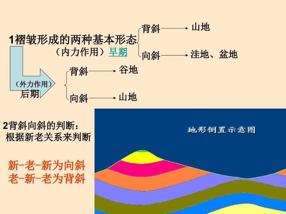 地理必修一岩石圈与地表形态苏教版_第5页