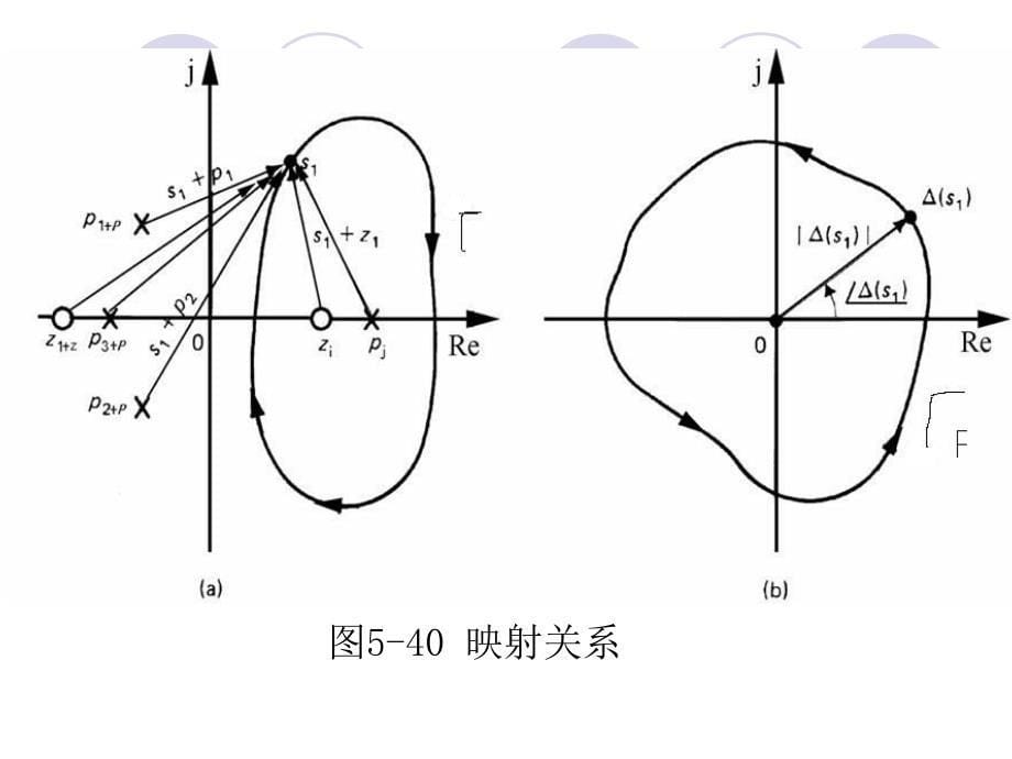 自动控制理论之频率域稳定判据及稳定裕度探讨剖析_第5页