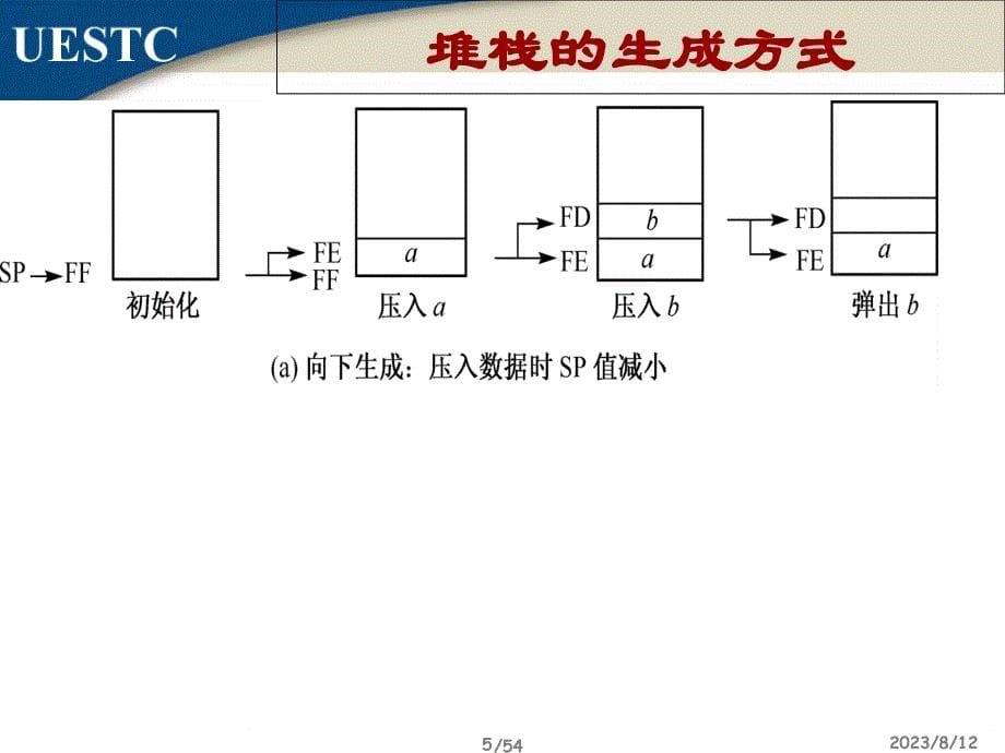 微处理器系统结构与嵌入式系统-第五章-存储器_第5页