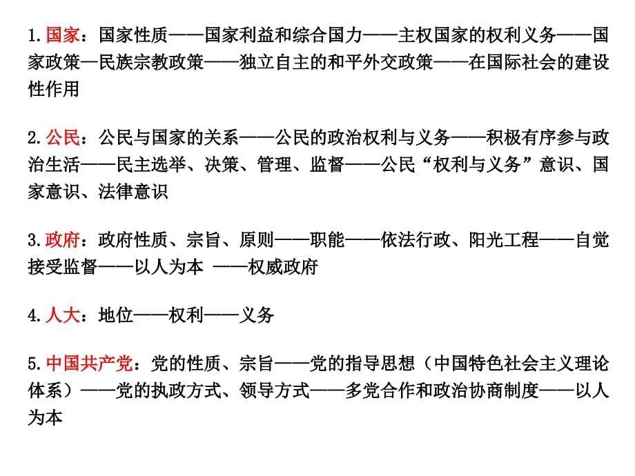 高中政治知识体系图表(1)四个必修_第5页