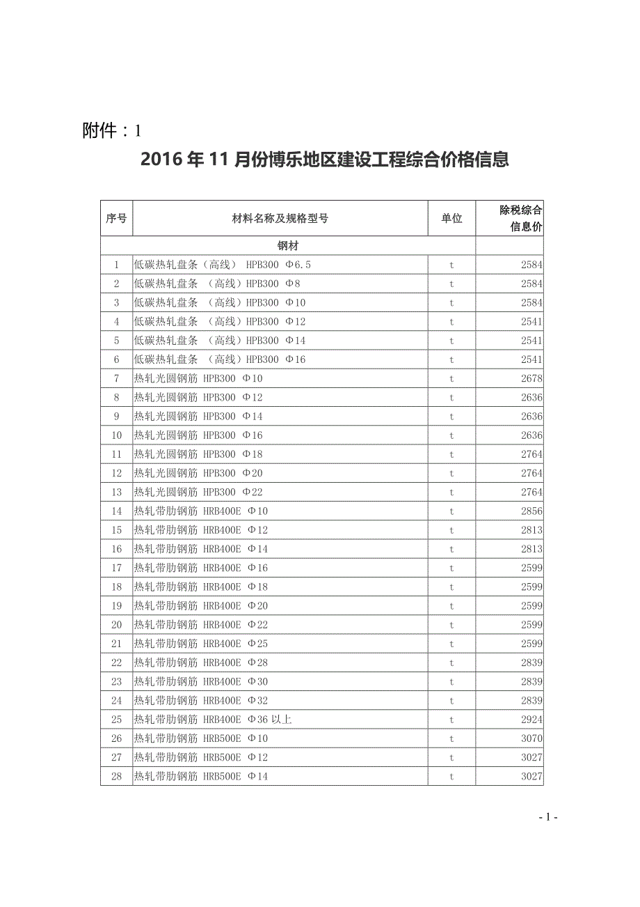 2016年11月份博乐地区建设工程综合价格信息剖析_第1页