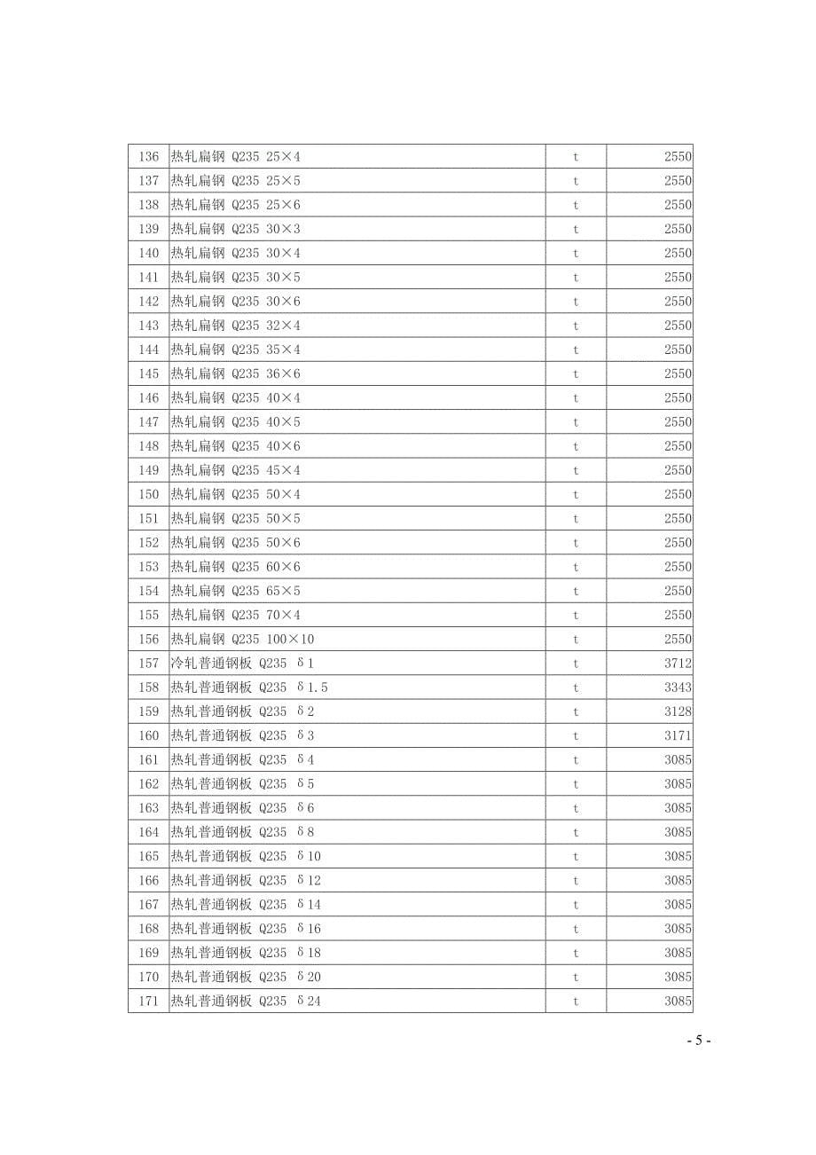 2016年11月份博乐地区建设工程综合价格信息剖析_第5页