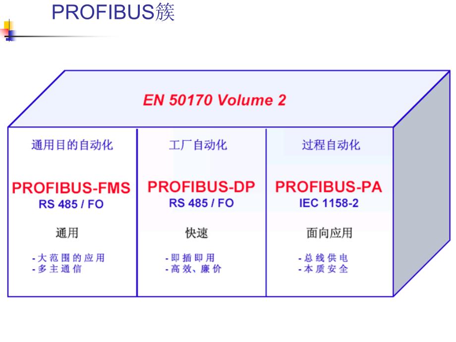 工业化计算机网络profibus现场总线标准_第4页