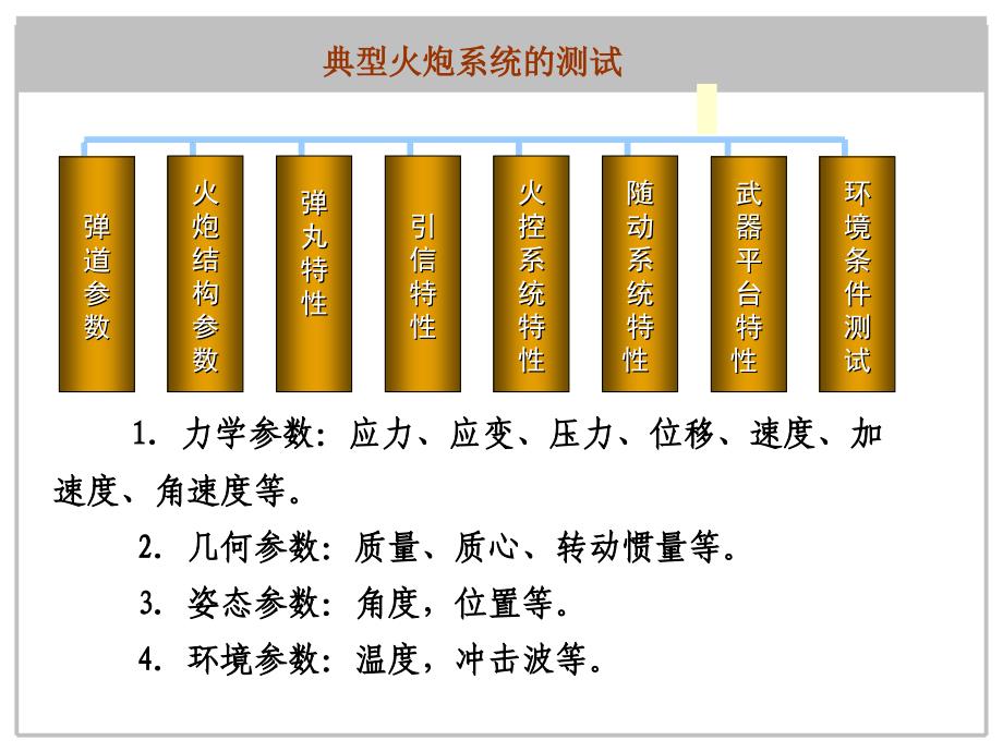 动态测控技术剖析._第3页