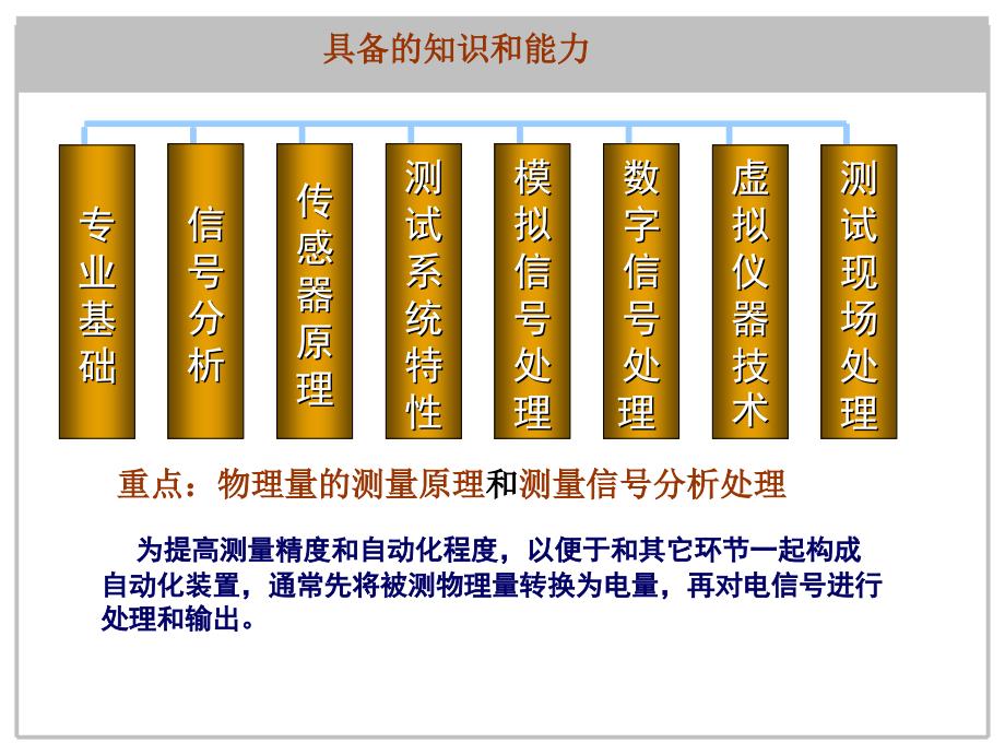 动态测控技术剖析._第4页