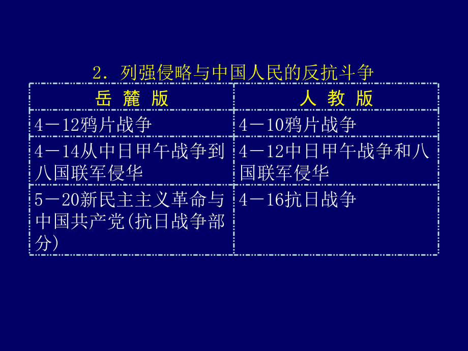 李晓风_必修一培训讲稿剖析_第2页