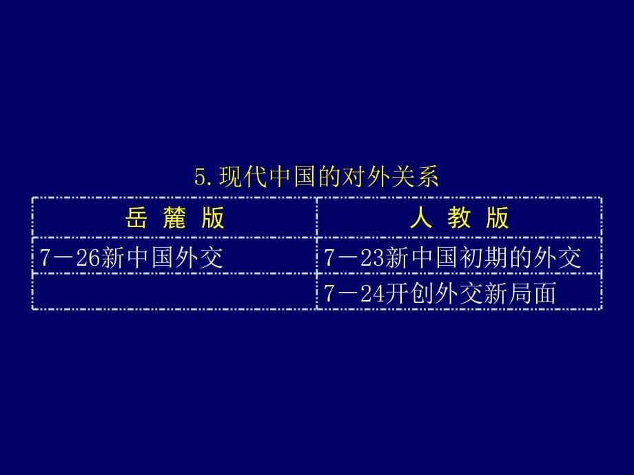 李晓风_必修一培训讲稿剖析_第5页