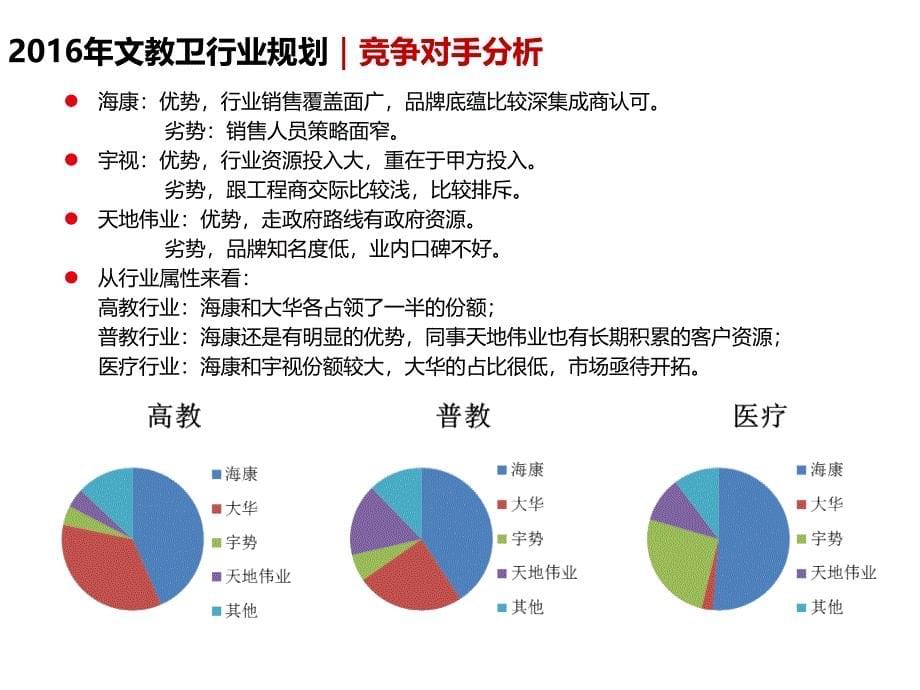 20160107-文教卫规划-v2剖析_第5页