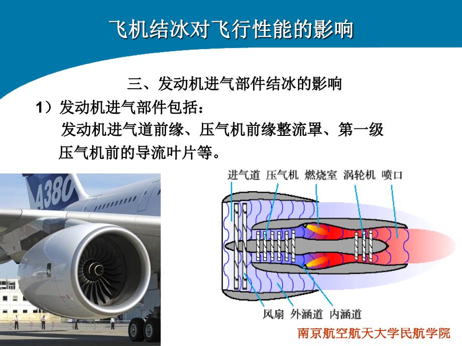 飞机结构与系统(第十章 防冰排雨系统)_第4页