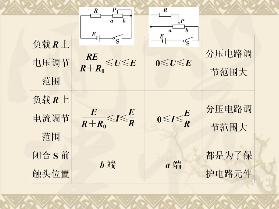 描绘小灯泡伏案特性曲线_第3页