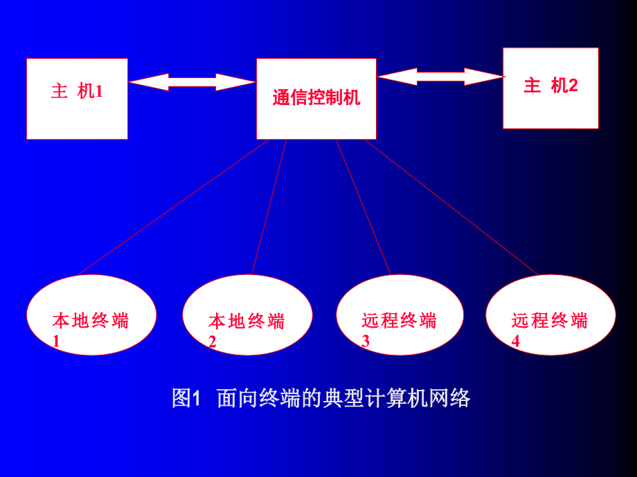 internet应用基础-课件剖析_第4页