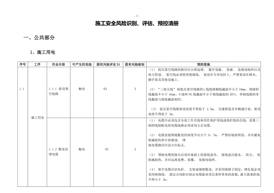 固有风险清册003-1._第1页