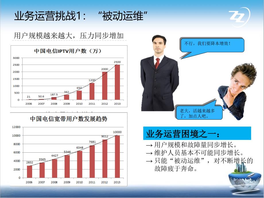 电信iptv业务质量监测及运维支撑平台解决方案v3.0_第3页