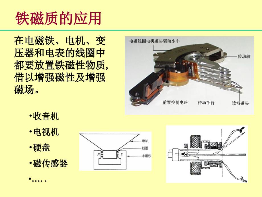 大学物理实验-磁滞回线的测量教学ppt_第4页