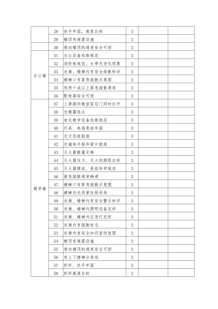 校园安全检查明细表_第2页