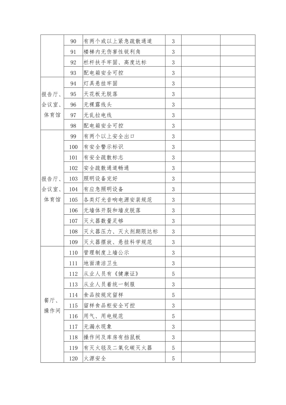 校园安全检查明细表_第4页