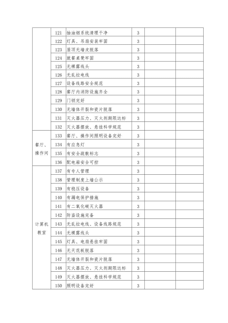 校园安全检查明细表_第5页