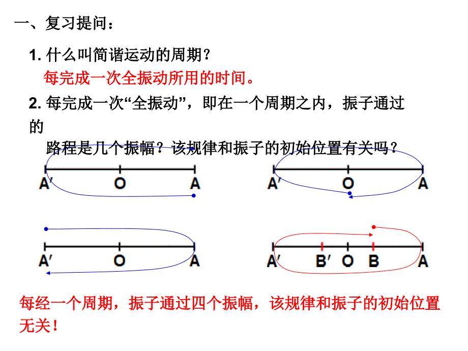 简谐运动的周期性、重复性和对称性_第2页