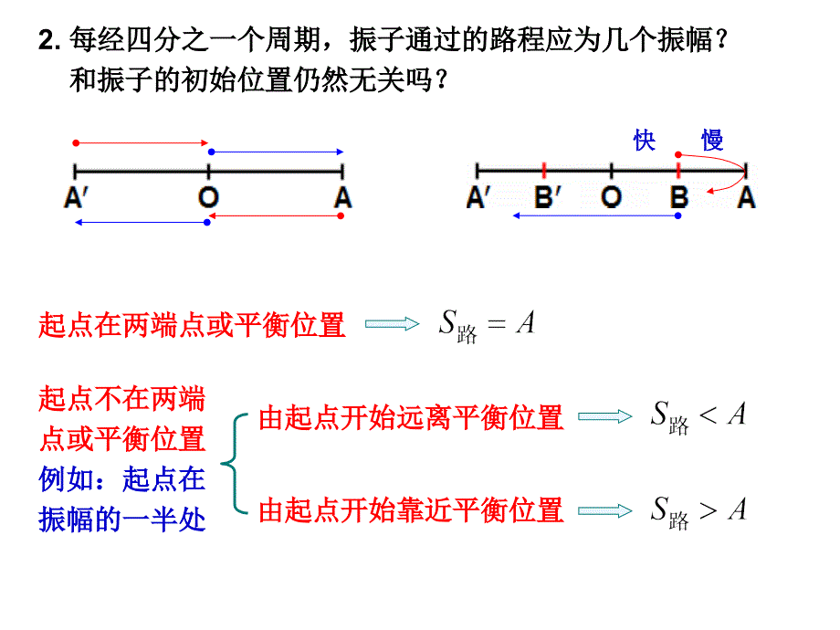 简谐运动的周期性、重复性和对称性_第4页