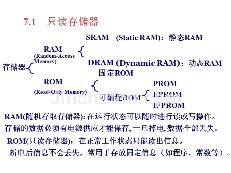 存储器复杂可编程器件和现场可编程门阵列_第5页