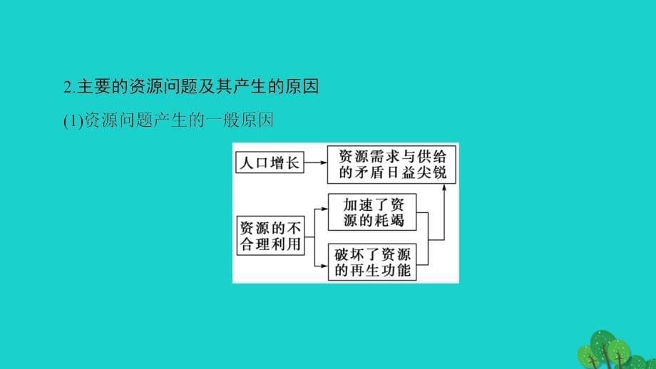 教师用书2016_2017版高中地理第2单元资源利用和生态保护单元归纳提升课件_第5页