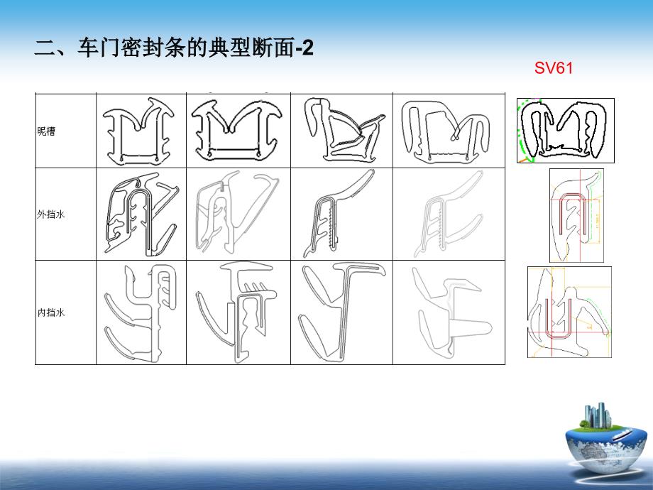 门盖科附件系列培训-密封条篇-20120216_第4页