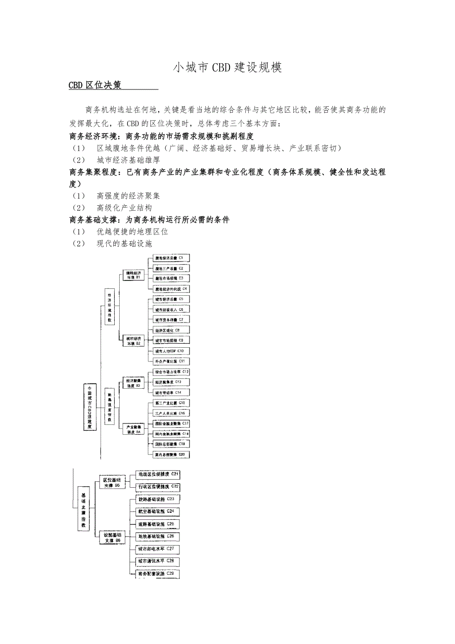 小城市cbd建设规模重点._第1页