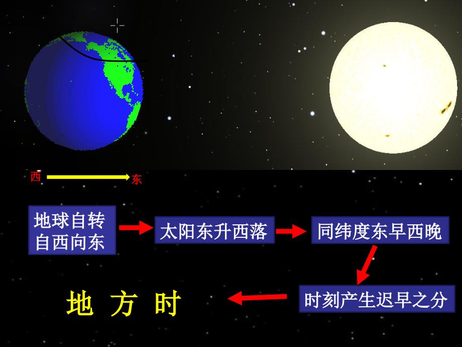 地方时时区与日界线2014年9月_第2页