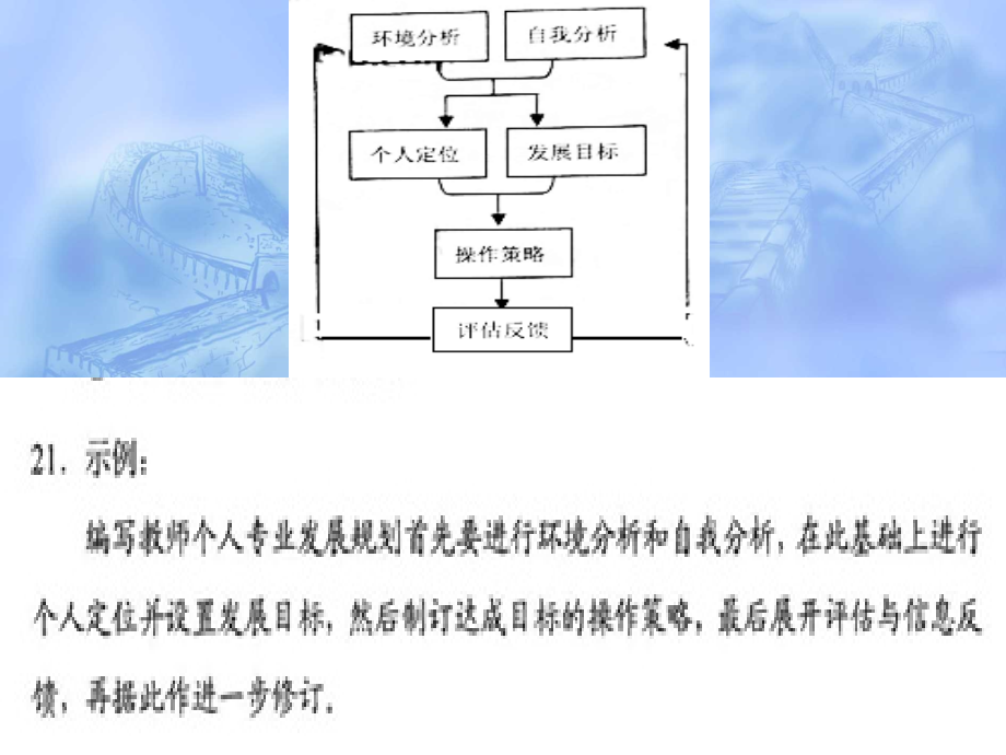 高考图文转换教学（最新最经典）_第3页