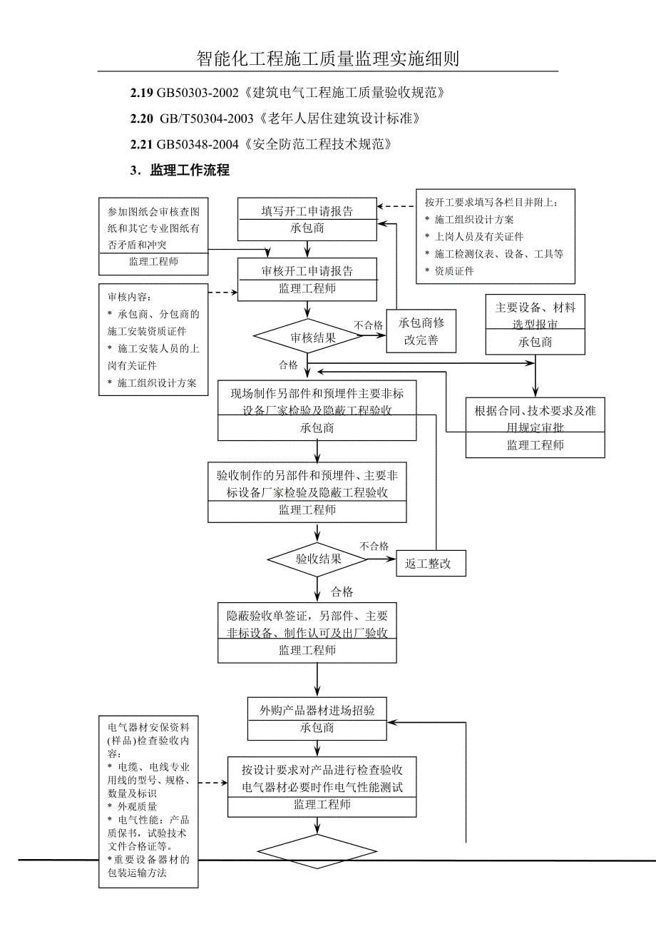 蓝溪住宅小区智能化监理讲义_第5页