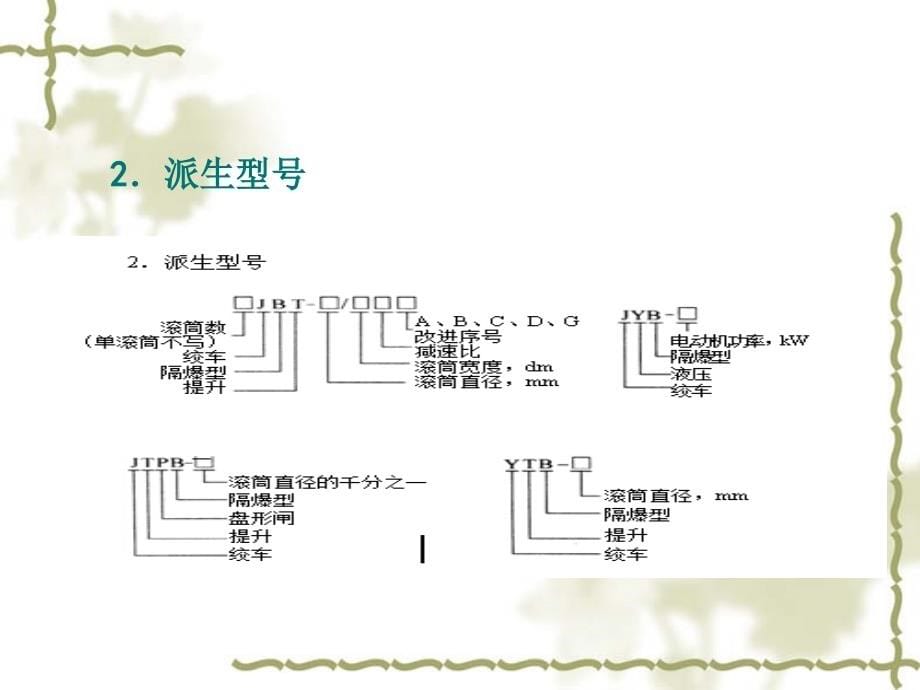 绞车司机培训课件(新)[1].._第5页