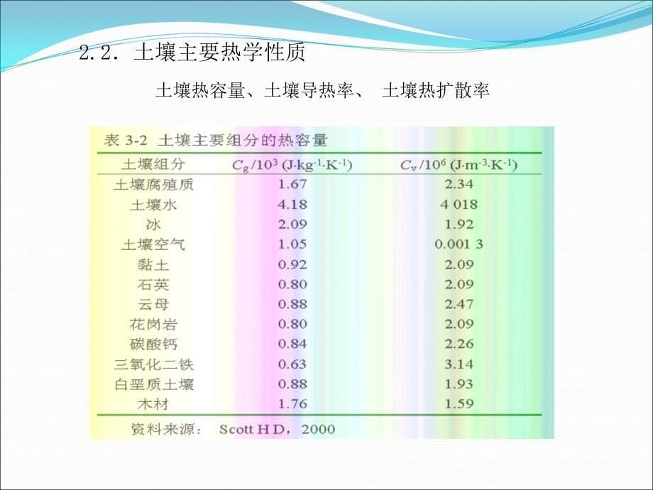 第3章-土壤的环境特征剖析_第5页