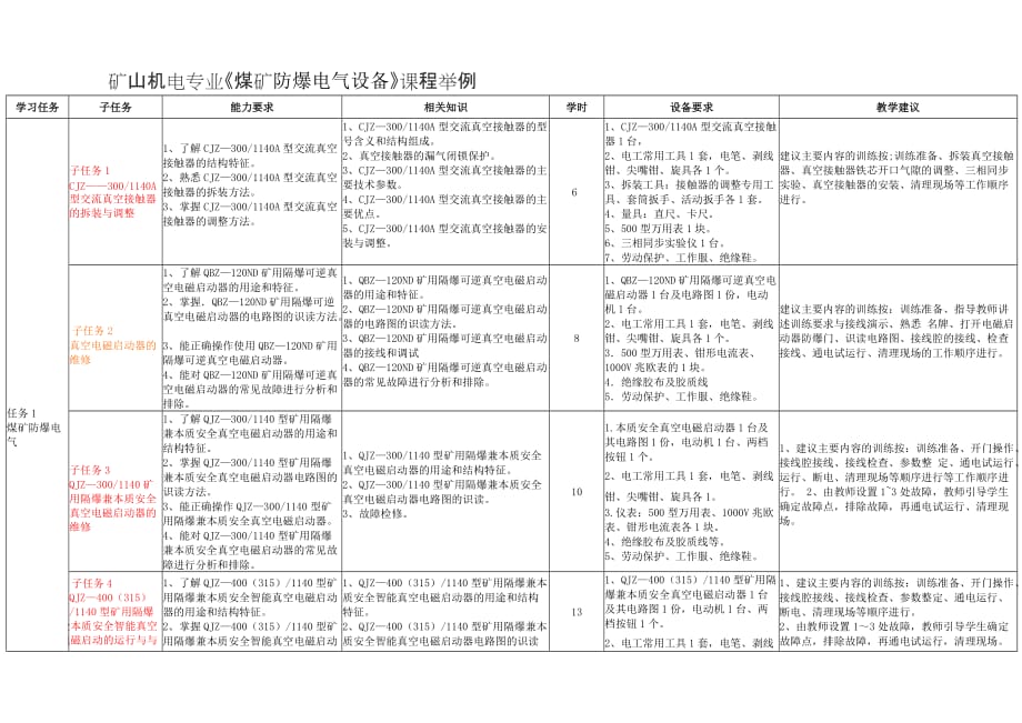 煤矿防爆电气设备课程标准_第4页