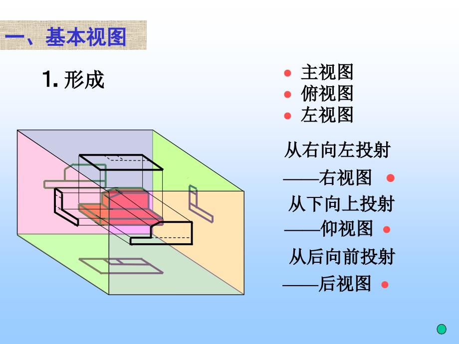 机械制图12第六章 表达方法讲义_第3页