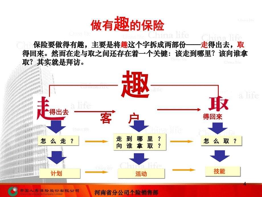 最新激励专题__有趣做保险.._第5页