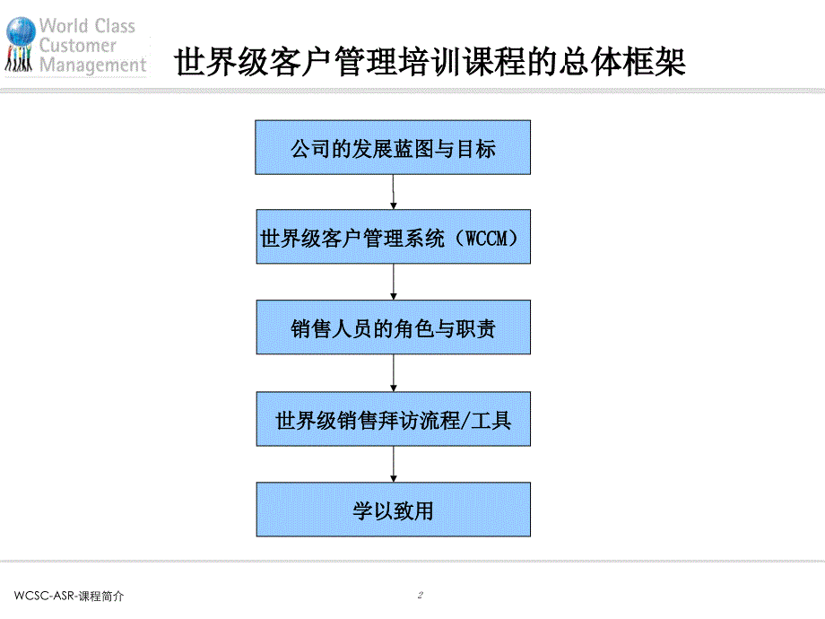 销售拜访培训教程.._第2页