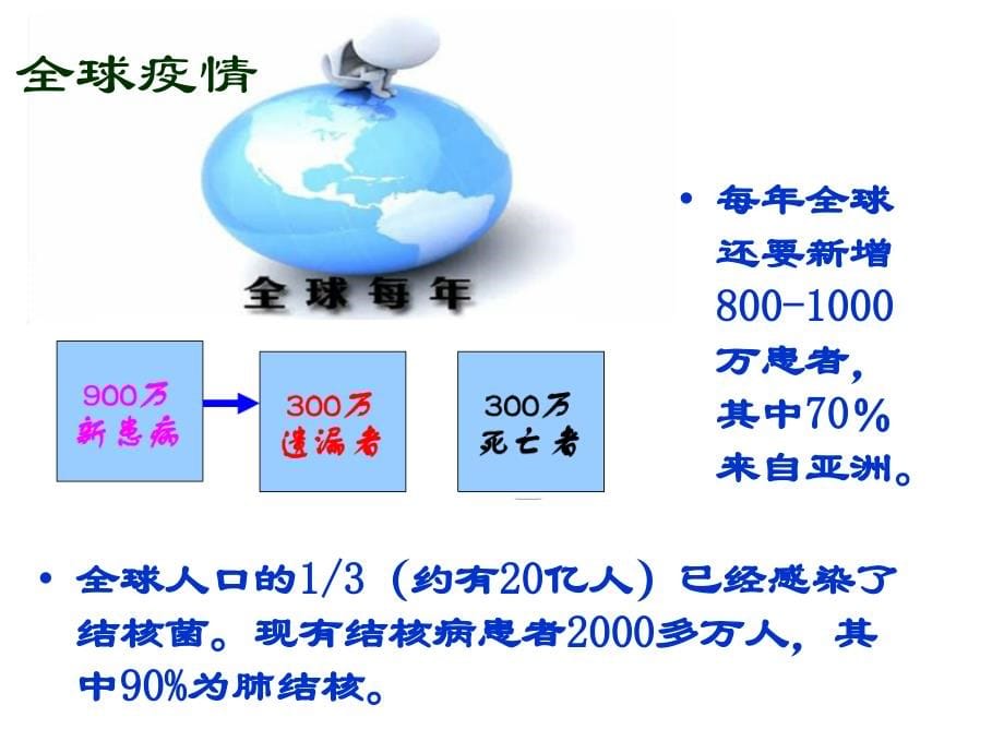 结核病防治知识课件王平汇总._第5页