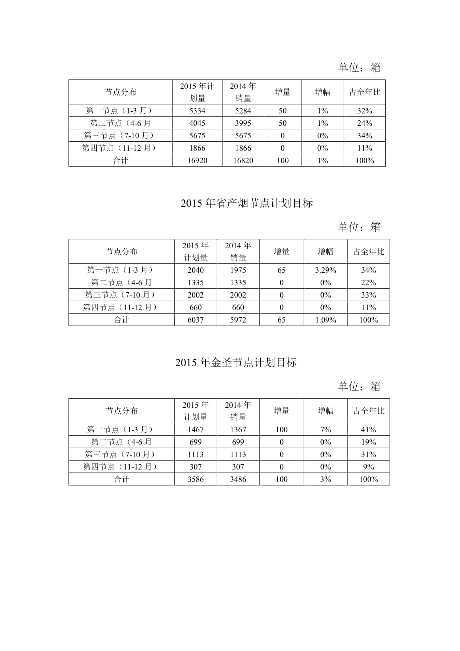 进贤县分公司2015年销售总体规划及省产烟占比提升思考_第3页