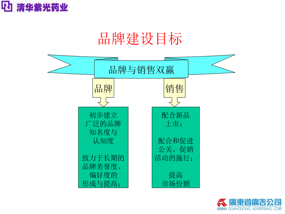 清华紫光品牌管理ppt模板_第3页