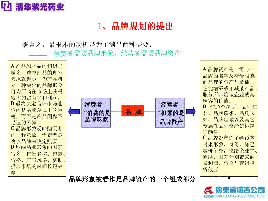清华紫光品牌管理ppt模板_第4页