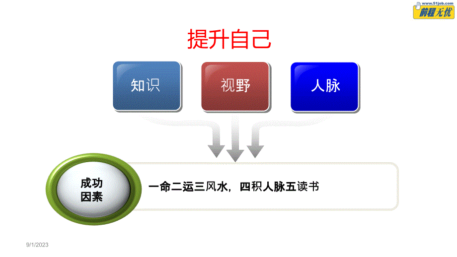 当前经济环境下,如何降低员工流失率_第2页