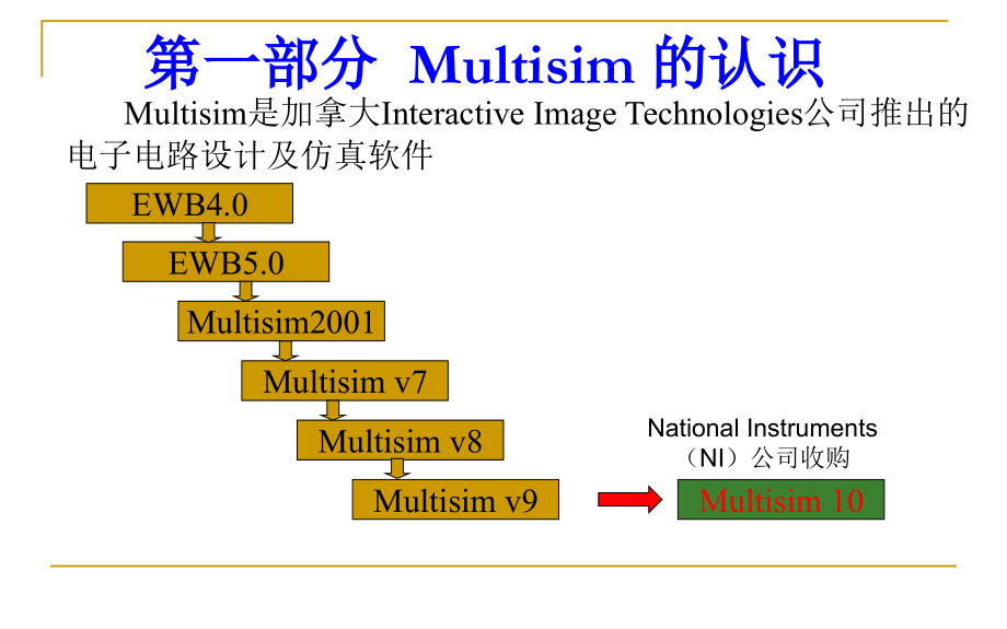 multisim10电路仿真软件的使用剖析_第2页